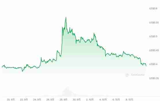 LUNA每逢中秋节就暴涨？探讨两者规律